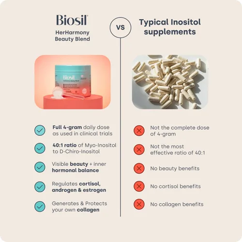 Vista 9 de Biosil HerHarmony Beauty Blend - 5.9 oz - Hormona, fertilidad y apoyo menstrual, salud de la piel, el cabello y las uñas, proporción ideal 40:1