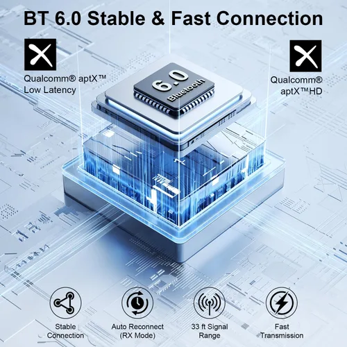 Vista 2 de Receptor transmisor de audio Bluetooth 6.0 Pro 2026 Adaptador Bluetooth para TV/avión/gimnasio/coche/estéreo para el hogar a auriculares