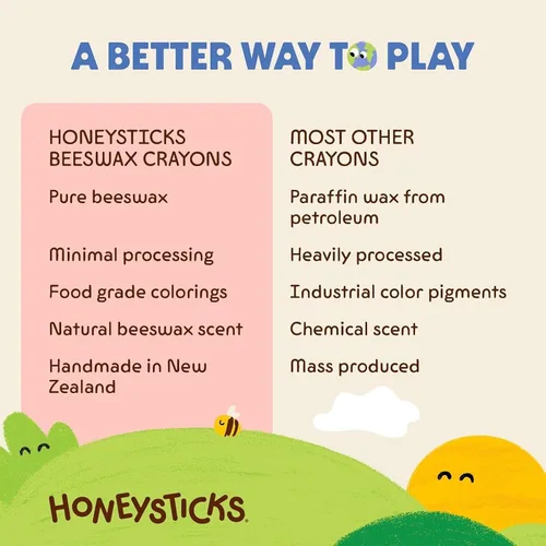Vista 7 de Honeysticks - Ceras de cera de abejas 100 % pura (12 unidades) - Ceras no tóxicas para niños pequeños de 1 a 3 años, seguras para bebés a partir