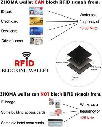 Vista 7 de Zhoma Tarjetero RFID de bolsillo con ventana para ID piel genuina S Rojo