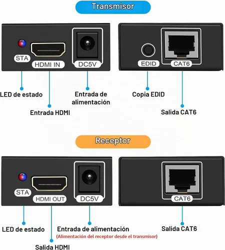 Vista 6 de Extensor HDMI sobre Cat5e/6/7 Ethernet 1080p hasta 196 pies HDMI Balun transmisor transmisor receptor compatible con función EDID y POC 3D HDCP Negro
