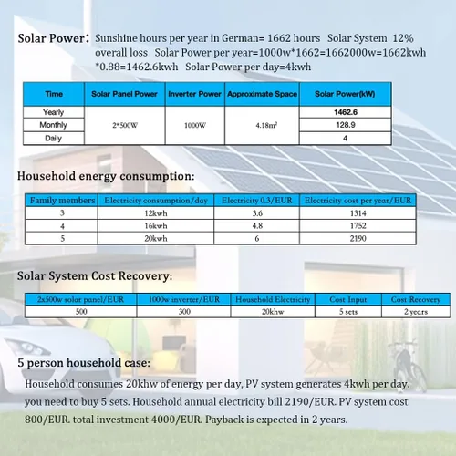 Vista 7 de Y&H Limitador de potencia del inversor de conexión a red de 1000 W Entrada solar DC25-60V Entrada AC110V/240V Interruptor automático
