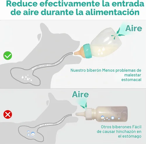 Vista 6 de Doggiema Botella de alimentación en ángulo para cachorros, pezón