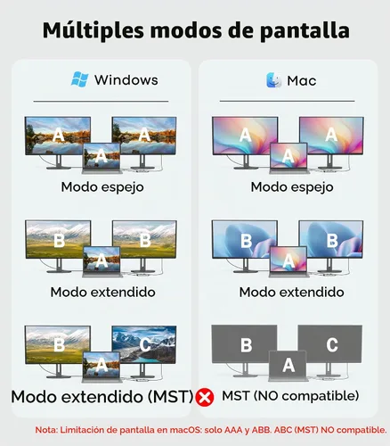Vista 5 de Estación de acoplamiento para portátil 3 monitores, pantalla