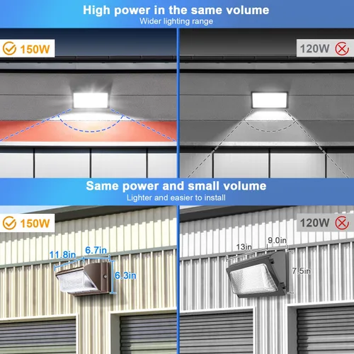 Vista 4 de ledmo Paquete de Pared LED de 150W con Fotocélula de Anochecer a Amanecer 5000K Impermeable Luminaria Comercial para Exteriores 21000lm 100-277V