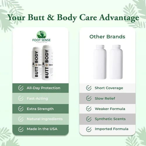 Vista 8 de Palm Beach Naturals Polvo de rescate de glúteos y cuerpo para hombres y mujeres – Desodorante de cuerpo entero absorbe el sudor, controla el olor
