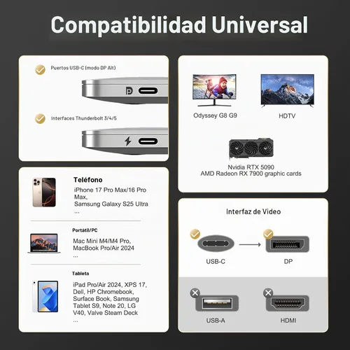 Vista 8 de Cable USB-C a DisplayPort de 3.3 pies (16 K a 60 Hz 8K a 120 Hz), cable USB C a DP 2.1 de 80 Gbps Thunderbolt 3/4/5 compatible con MacBook Pro/Air