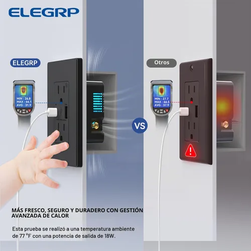 Vista 5 de ELEGRP Cargador USB de pared, receptáculo USB con puertos USB tipo A y tipo C, enchufe dúplex de 15 amperios resistente a manipulaciones NEMA 5-15R