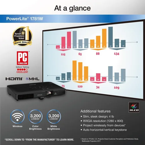 Vista 3 de Epson Proyector portátil PowerLite 1781W WXGA Proyector inalámbrico de 3 chips 3LCD 3200 lúmenes en color y brillo blanco para negocios