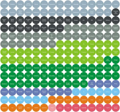 Vista 8 de 12 hojas de 2520 unidades, etiquetas de aceites esenciales, tapas de botellas, calcomanías para botellas de bolas enrollables y etiquetas de prueba