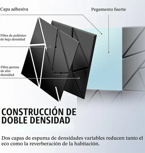 Vista 2 de Paquete de 12 paneles acústicos, paneles acústicos de 12 x 12 x 0.4 pulgadas, paneles de espuma a prueba de sonido para paredes, paneles de sonido
