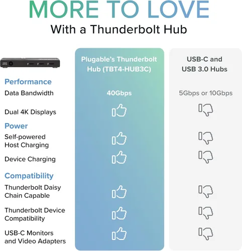 Vista 6 de Plugable Concentrador Thunderbolt 4 Carga de laptop de 60W 3 puertos Thunderbolt 4 Pantallas dobles 4K/pantalla única 8K Compatibilidad