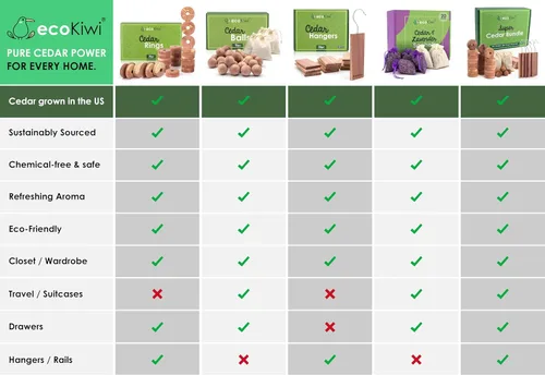 Vista 6 de ecoKiwi Bloques de cedro para almacenamiento de ropa, paquete de 28 anillos de cedro, cedro aromático 100% natural para armarios y cajones, chips