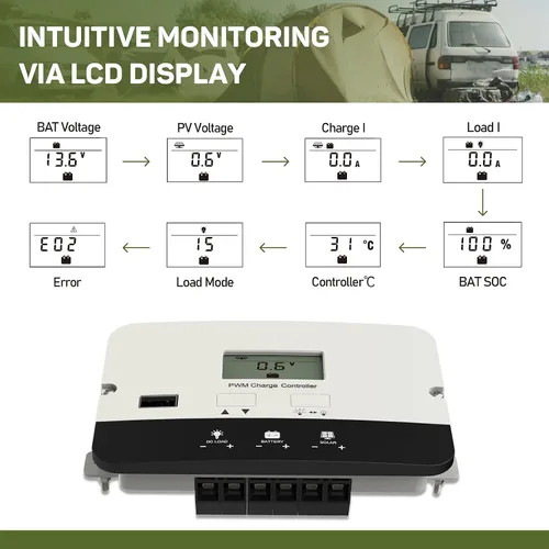 Vista 7 de HQST controlador de carga solar PWM, controlador de batería de panel solar de 20A con montaje empotrado, regulador inteligente automático de 12/24V