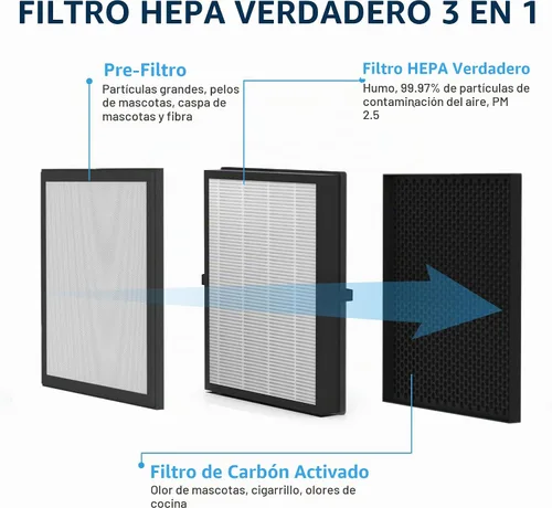 Vista 3 de Filtro de repuesto HEPA A3 H13 apto para purificador de aire VEWIOR A3, paquete de 2