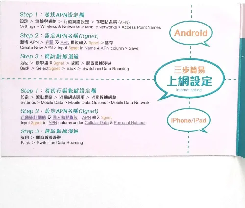 Vista 3 de China Unicom 15 días tarjeta SIM de datos 7Gb luego ilimitado para China Macao puede f/b