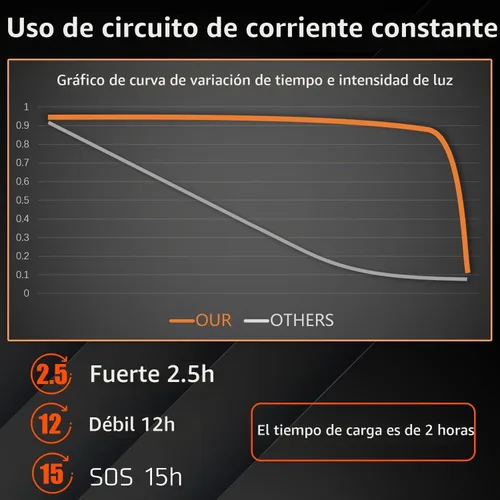 Vista 6 de Linterna frontal, recargable USB-C, ajustable a 90 grados, linterna con sensor de movimiento, impermeable, ligera, 1.48 oz, faros brillantes