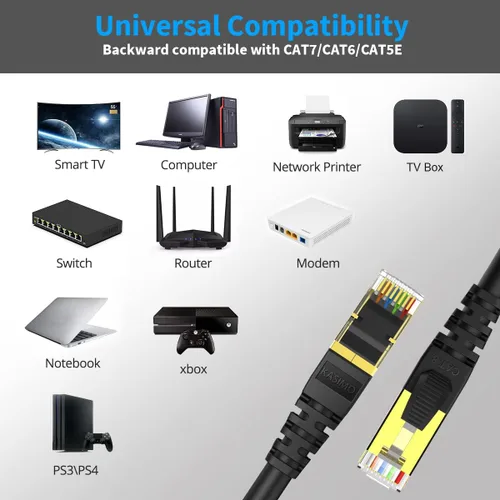Vista 4 de KASIMO Cable Ethernet Cat 8 de 5 pies, cable LAN de red Cat8 de alta velocidad de 40 Gbps con conector RJ45 chapado en oro cable blindado SFTP