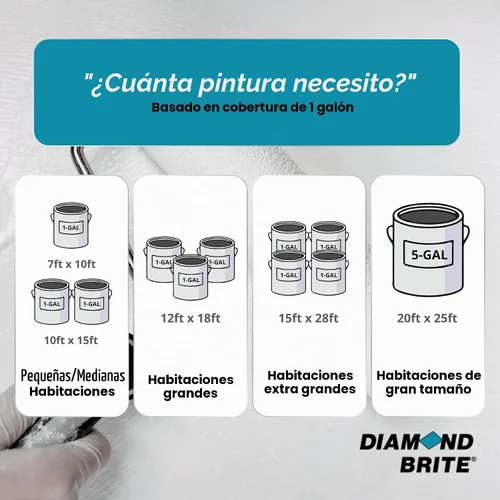 Vista 5 de Pintura esmaltada a base de aceite de 1 cuarto de galón en gris acorazado 32150-2 gris (Battleship Gray)