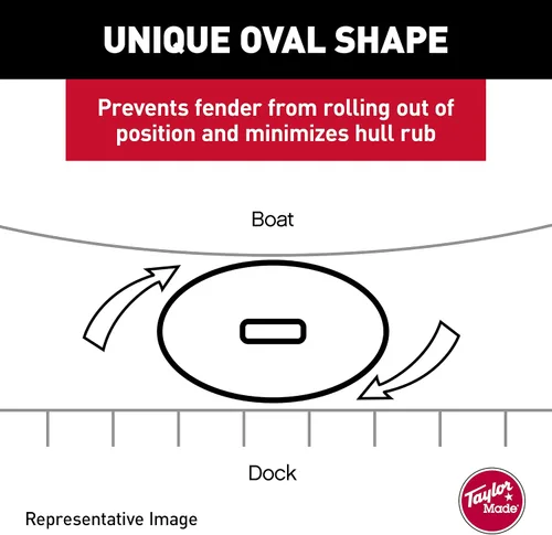 Vista 2 de Taylor Made Products Hull Gard - Guardabarros inflables de vinilo para barcos