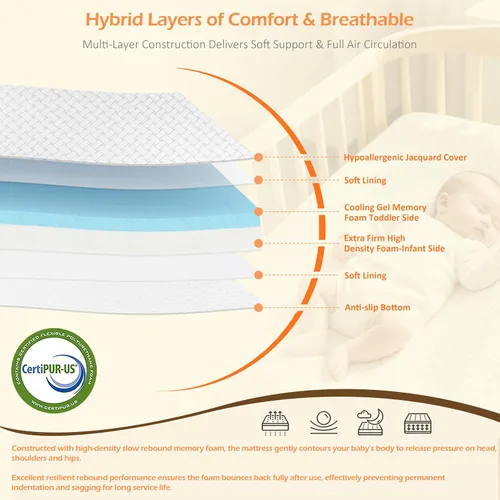 Vista 9 de PanKers Pack and Play Mattress de 38 x 26 pulgadas, colchón de espuma viscoelástica de doble cara N Play con funda extraíble transpirable, parte