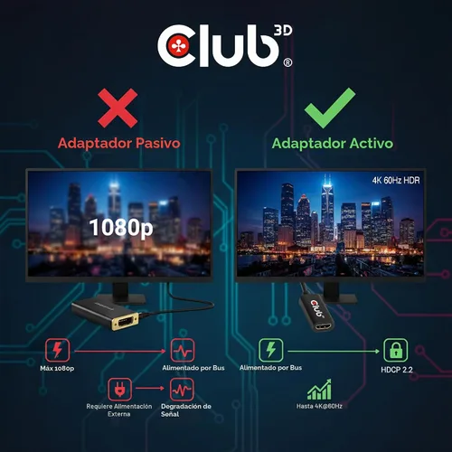 Vista 3 de Club 3D CAC-1080 DisplayPort 1.4 a HDMI 2.0b HDR Adaptador Activo M/F