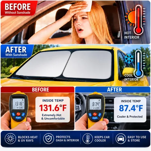 Vista 3 de Parasol para parabrisas, certificado 99.87% UVB y 99.02% protección UVA para automóvil