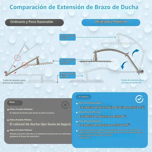 Vista 8 de Hibbent Cabezal de ducha de lluvia de 8 pulgadas de metal completo Certificado CUPC, Combo de cabezal de ducha doble, varita de ducha manual de alta