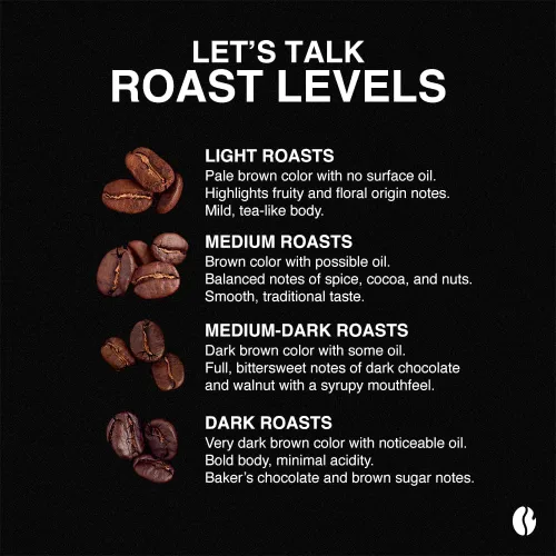 Vista 4 de Fresh Roasted Coffee, Blackbeard's Revenge - Café molido por goteo, tostado medio, Kosher, 12 onzas