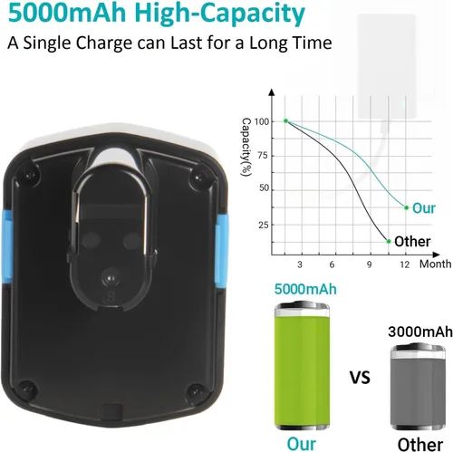 Vista 4 de CREABEST Batería de repuesto de 14.4V 5000mAh para Hitachi EB1414S EB1412S