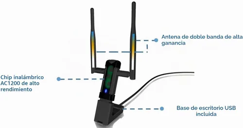 Vista 5 de ALFA Network AWUS036AC Adaptador Wi-Fi inalámbrico USB AC1200 de larga cobertura de largo alcance con antena externa de alta sensibilidad