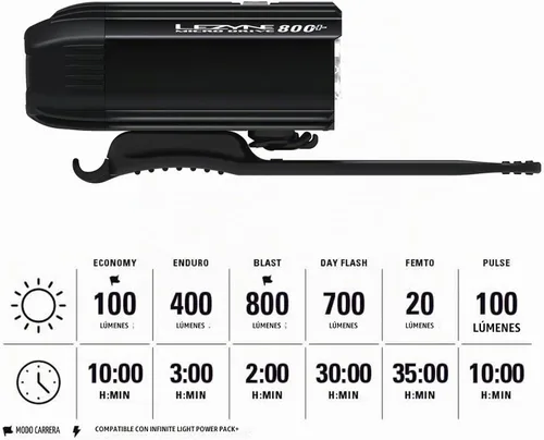 Vista 5 de LEZYNE Micro Drive - Luz frontal LED blanca recargable IPX7 impermeable con múltiples modos de sólido y flash Soporte de correa de goma