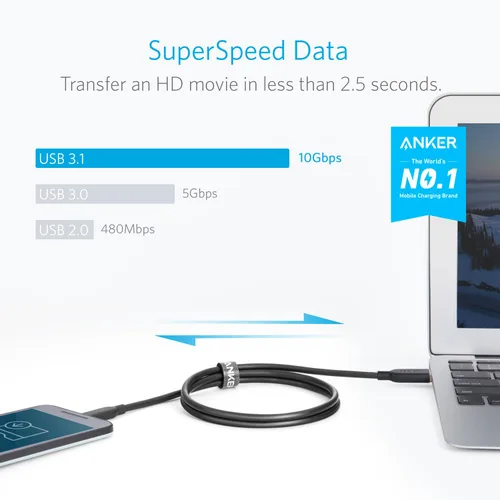 Vista 2 de Cable Anker Powerline II USB A a USB C (3 pies (Gen 3.1 2), 10000 Mbps, Negro)