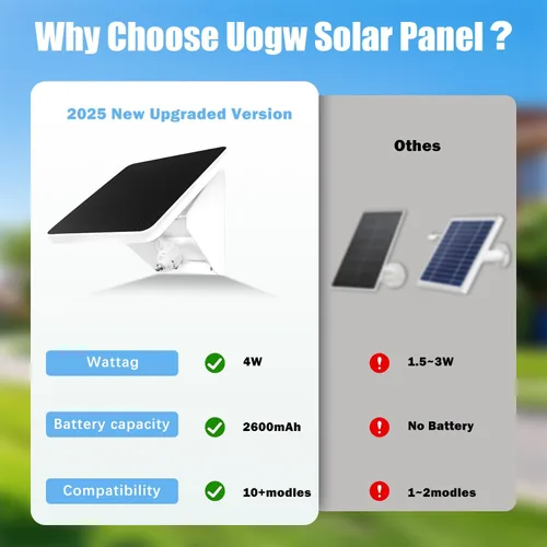 Vista 5 de Soporte de carga de panel solar de 4 W para Arlo Essential 2K (2ª generación), Essential XL, Essential Spotlight, Arlo Pro 6/6 XL, Pro 4/3/2, Pro 5S