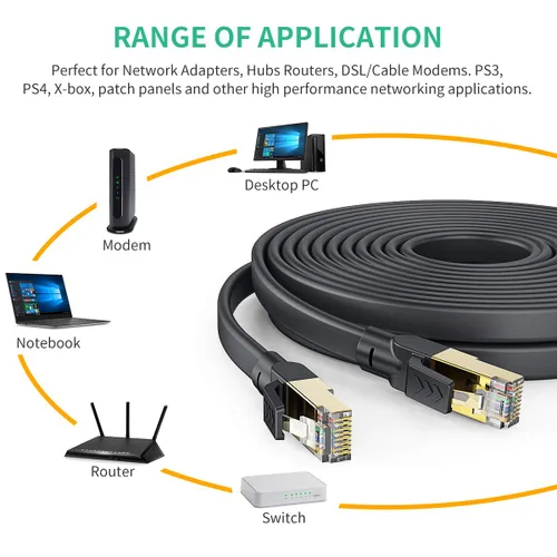 Vista 7 de Cable Ethernet Cat 8 de 20 pies, cable Ethernet plano de Internet, cable LAN de alta velocidad, más rápido que el cable Ethernet Cat7/Cat 6e