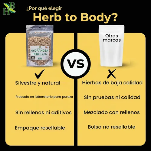Vista 4 de Herb To Body Raíz de hortensia C/S - Cortada y tamizada - Wildcrafted - 4oz