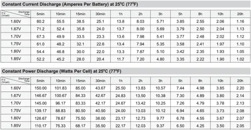 Vista 4 de SigmasTek Solar Booster Pac ES5000 - Batería compatible con arrancador, 12 V, 22 Ah NB SP12-22HR (NB)