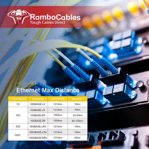 Vista 6 de OS2 SC a SC Single Mode Fiber Patch Cables 0.5m (1.6ft), Opciones 1.6 ft ~ 502.0 ft, Cable de fibra óptica monomodo 10G SMF LSZH Duplex 9/125μm OD
