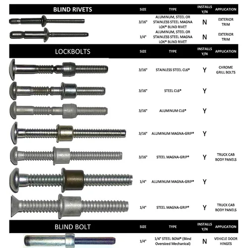 Vista 3 de Kit de cabina estándar para camiones Reliable Air Tools RAT640