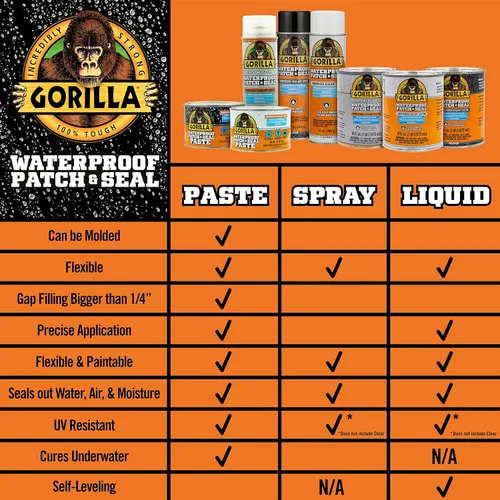 Vista 9 de GORILLA - Pasta selladora de goma impermeable para parche y sellado, negra, lata de 1 libra (paquete de 1)
