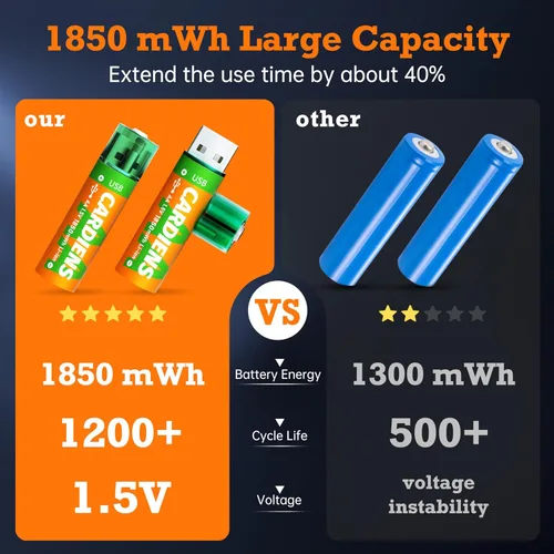 Vista 5 de Baterías AA recargables USB integradas 1850 mWh pilas AA recargables de 1.5 V doble A con indicador de carga LED, paquete de 4