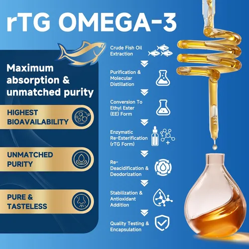 Vista 4 de ZEBORA Aceite de pescado con Omega-3 de triple fuerza 2000mg – Omega 3 ultra alta potencia rTG – Apoya la salud del corazón, el cerebro, los ojos