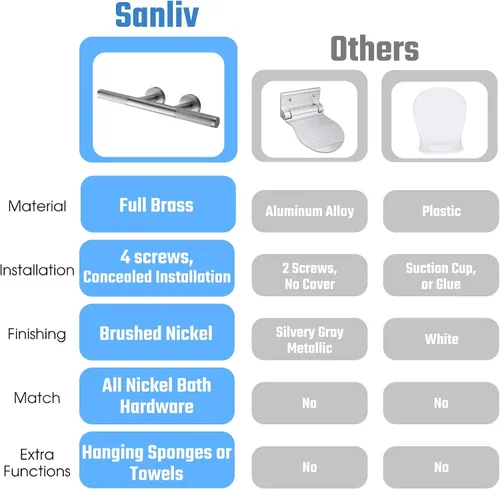 Vista 5 de Reposapiés de ducha, reposapiés de ducha de níquel cepillado para afeitarse las piernas, barra de latón moleteado para baño/spa montaje en pared