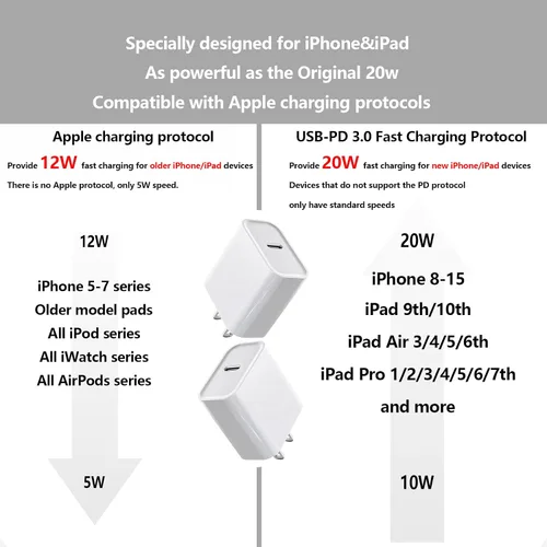 Vista 2 de Bloque de carga USB-C de carga rápida de 20 W para iPhone 17, iPad iWatch, iPhone 17 Air Cube, iPad Brick, adaptador de corriente para Apple Watch