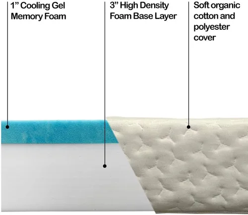Vista 5 de Foamma - Colchón de espuma viscoelástica de gel de 3.9 in para cama plegable o cama de invitados, funda de algodón orgánico lavable, marco