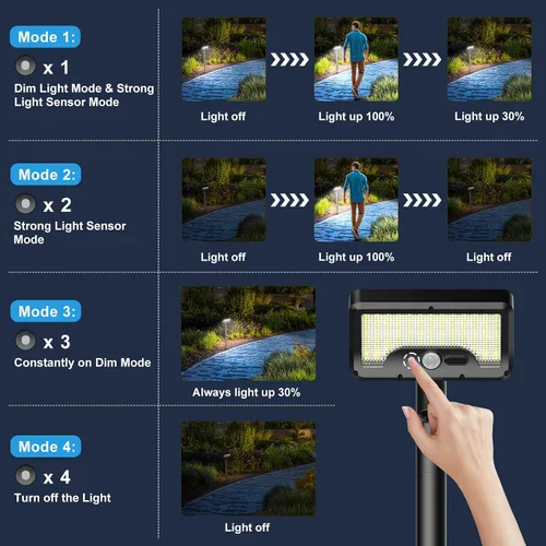 Vista 4 de Tryme Luces Solares con Sensor de Movimiento para Exteriores Impermeables 92 LEDs Luces Brillantes para Senderos con Ángulo Ajustable y 3 Modos