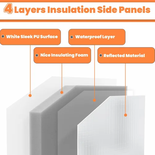 Vista 4 de GCGOODS Paneles de Espuma Aislante para Aire Acondicionado de Ventana de 17" x 9" con Papel de Aluminio, Panel Lateral de Aislamiento Impermeable