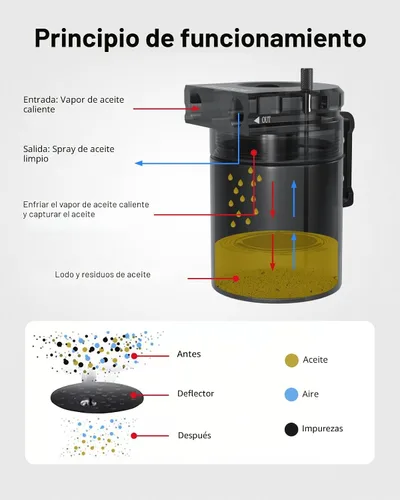 Vista 6 de EVIL ENERGY Depósito de retención de aceite, kit universal de depósito de retención con deflectores con filtro respiradero, tanque separador