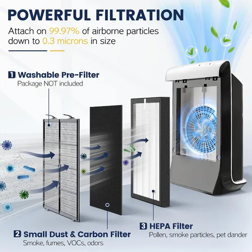 Vista 2 de Filtro de repuesto ProHEPA 9000 compatible con purificadores de aire VEVA 9000, 2 filtros de repuesto HEPA y 8 prefiltros de carbón activado