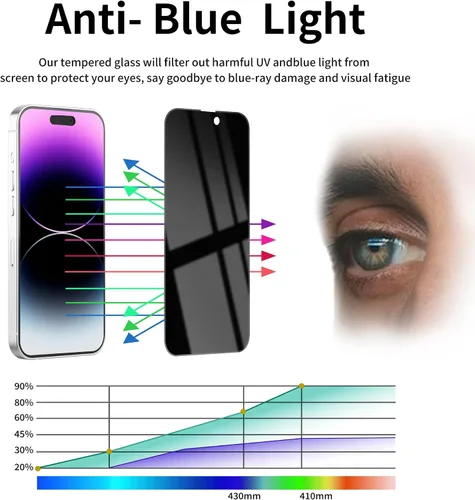 Vista 4 de Paquete de 3 protectores de pantalla de privacidad para iPhone 14 Pro Max, vidrio templado de 17 cm, protector privado, antiespía, protección
